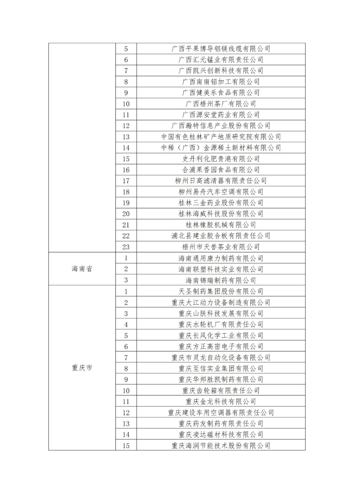 2023年度國家知識產權優(yōu)勢企業(yè)2960家和示范企業(yè)750家評定結果公示 │ 附企業(yè)名單