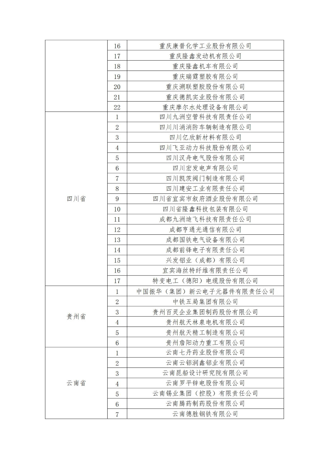 2023年度國家知識產權優(yōu)勢企業(yè)2960家和示范企業(yè)750家評定結果公示 │ 附企業(yè)名單