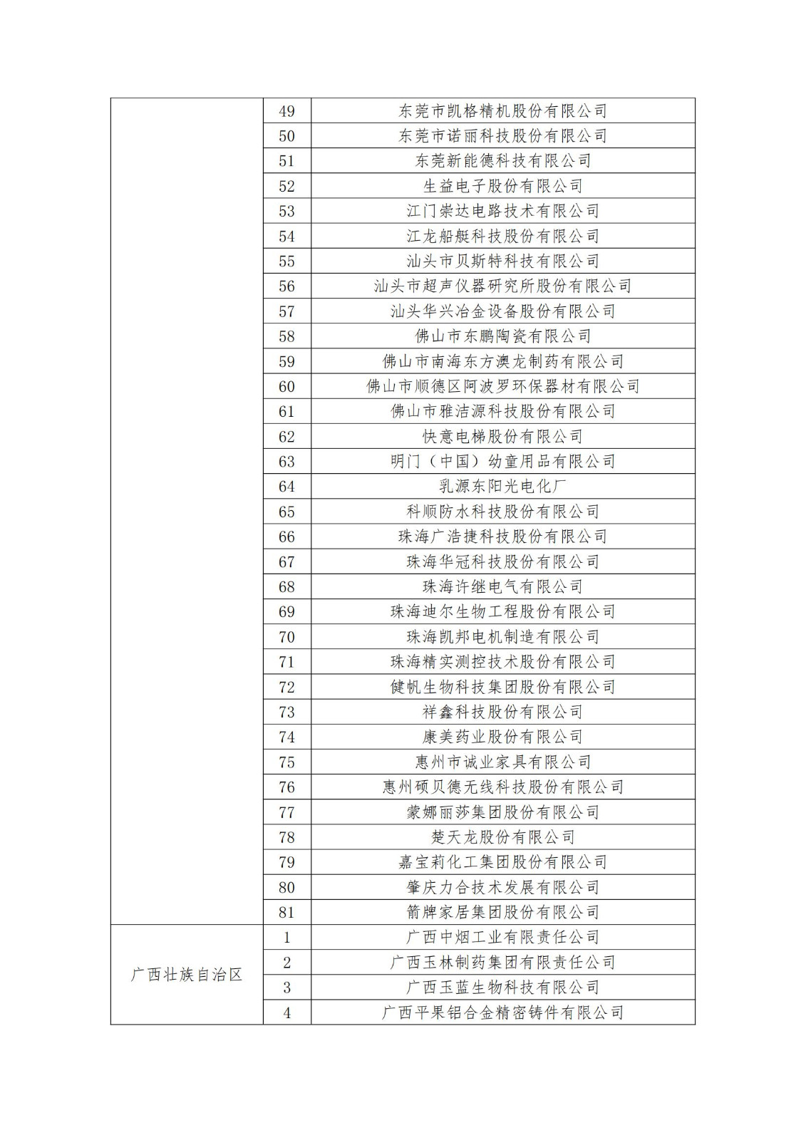 2023年度國家知識產權優(yōu)勢企業(yè)2960家和示范企業(yè)750家評定結果公示 │ 附企業(yè)名單