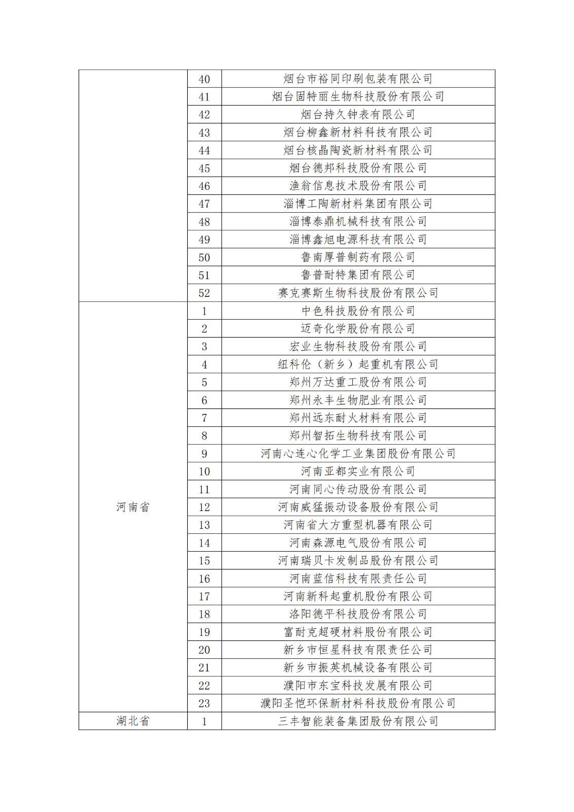 2023年度國家知識產權優(yōu)勢企業(yè)2960家和示范企業(yè)750家評定結果公示 │ 附企業(yè)名單