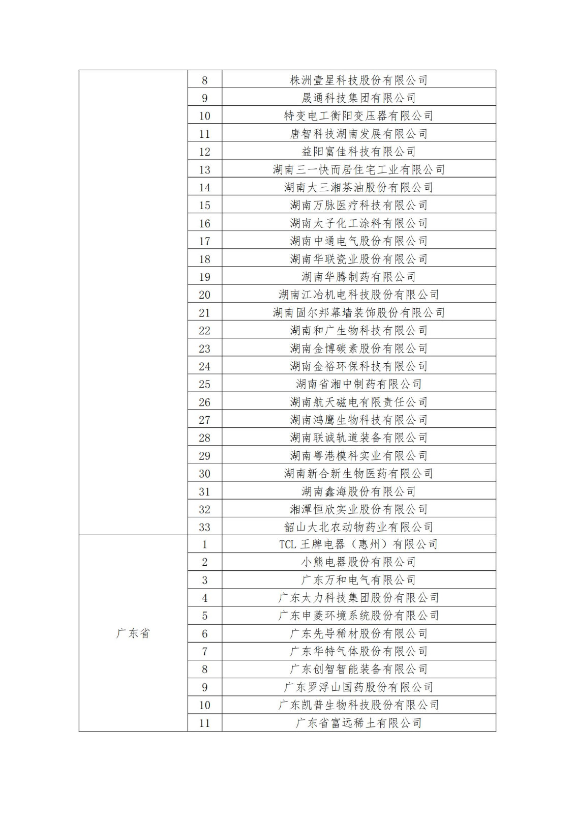 2023年度國家知識產權優(yōu)勢企業(yè)2960家和示范企業(yè)750家評定結果公示 │ 附企業(yè)名單