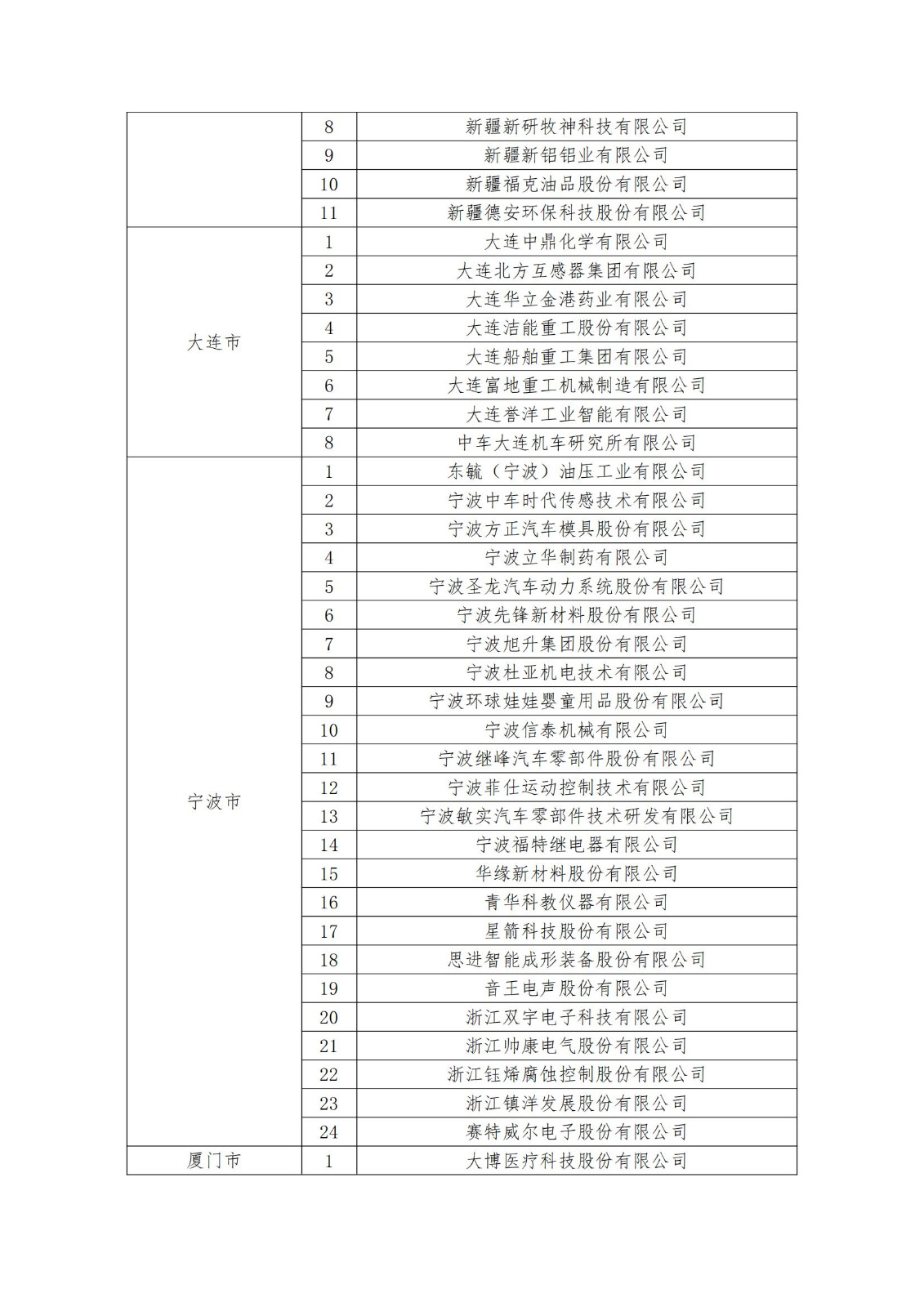 2023年度國家知識產權優(yōu)勢企業(yè)2960家和示范企業(yè)750家評定結果公示 │ 附企業(yè)名單