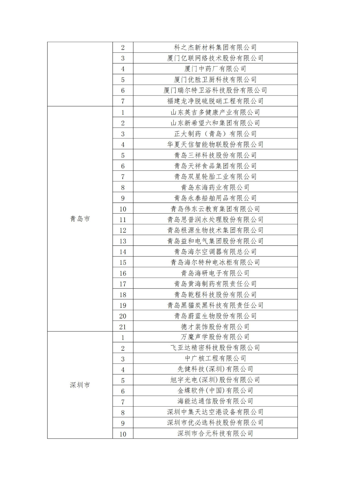 2023年度國家知識產權優(yōu)勢企業(yè)2960家和示范企業(yè)750家評定結果公示 │ 附企業(yè)名單