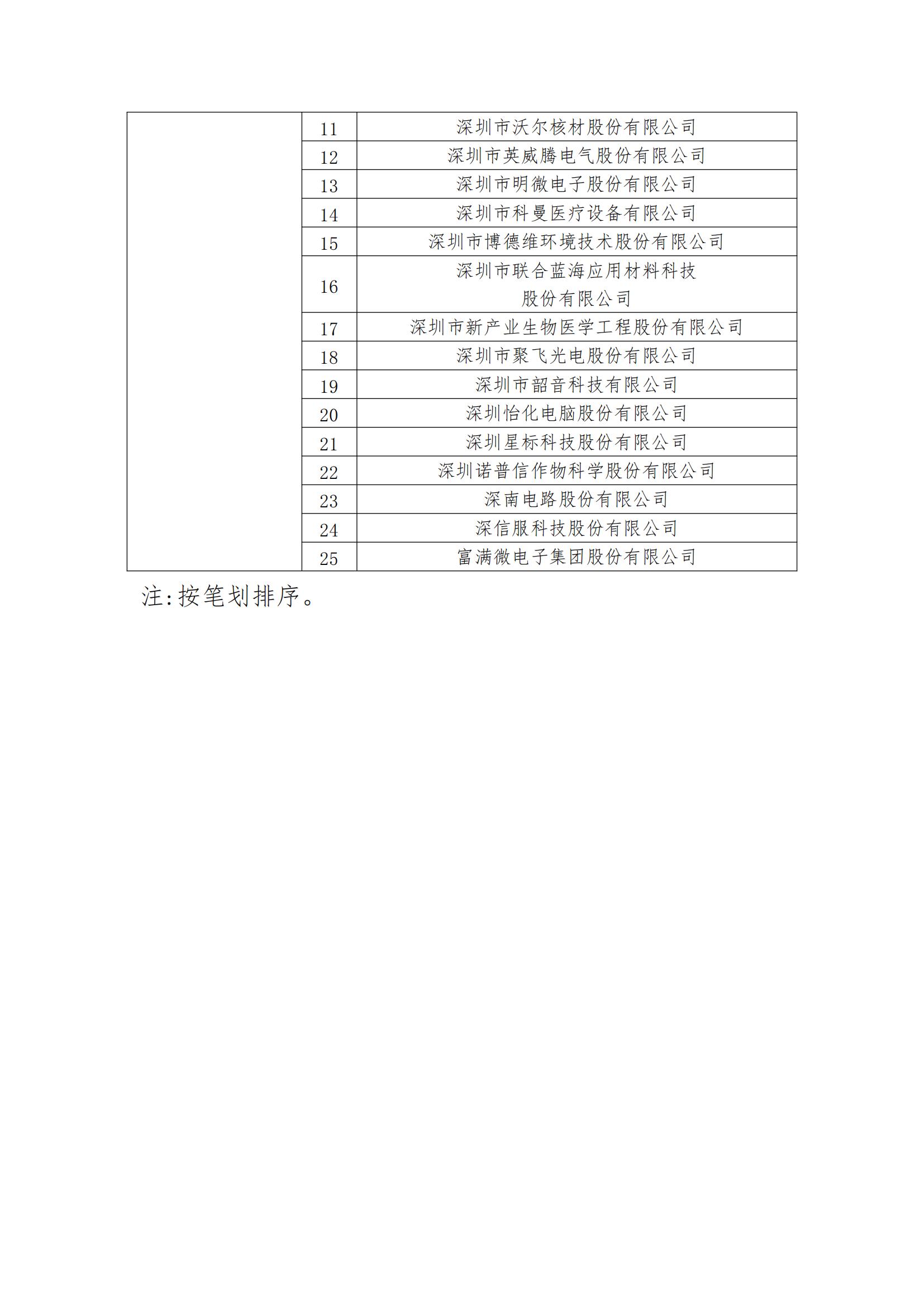 2023年度國家知識產權優(yōu)勢企業(yè)2960家和示范企業(yè)750家評定結果公示 │ 附企業(yè)名單