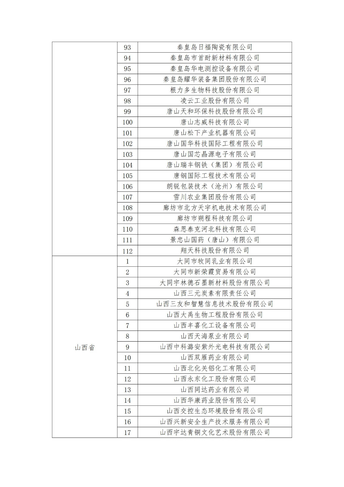 2023年度國家知識產權優(yōu)勢企業(yè)2960家和示范企業(yè)750家評定結果公示 │ 附企業(yè)名單