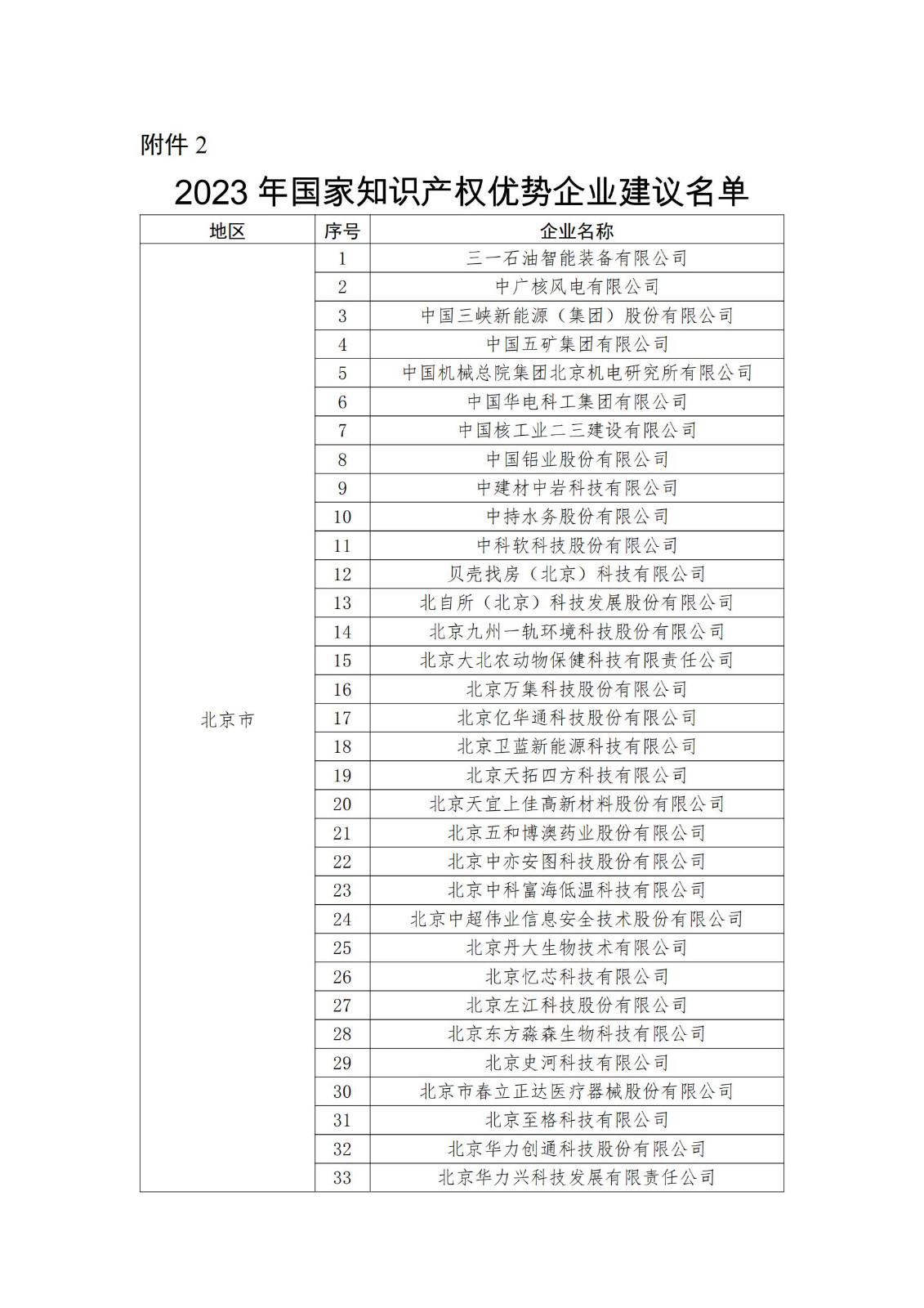 2023年度國家知識產權優(yōu)勢企業(yè)2960家和示范企業(yè)750家評定結果公示 │ 附企業(yè)名單