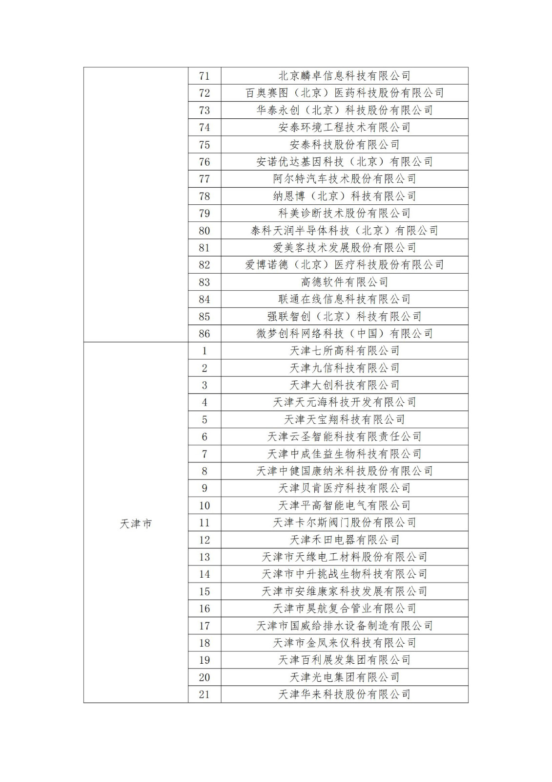 2023年度國家知識產權優(yōu)勢企業(yè)2960家和示范企業(yè)750家評定結果公示 │ 附企業(yè)名單