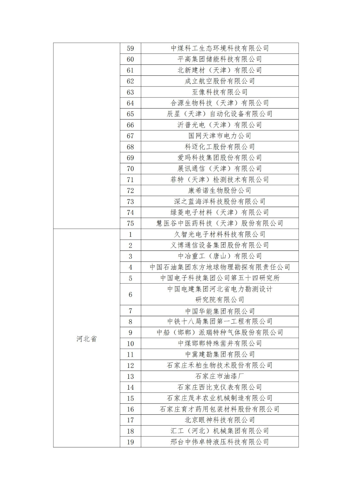 2023年度國家知識產權優(yōu)勢企業(yè)2960家和示范企業(yè)750家評定結果公示 │ 附企業(yè)名單