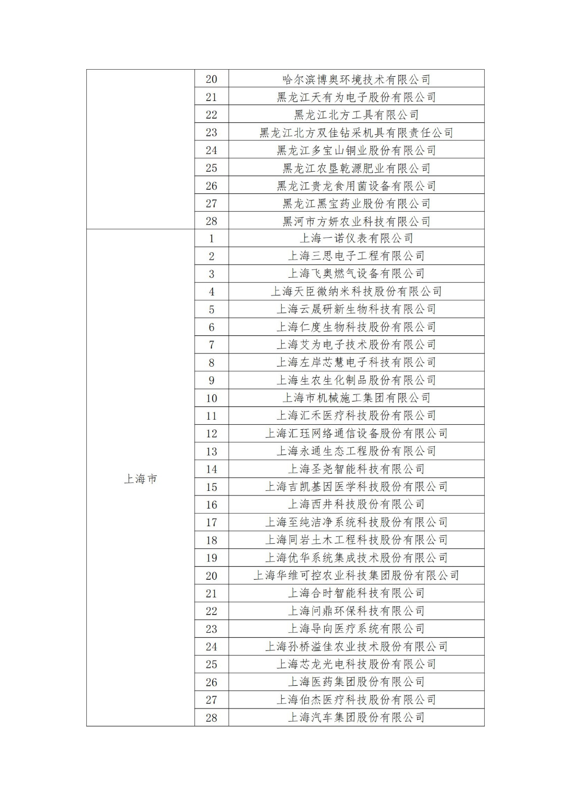 2023年度國家知識產權優(yōu)勢企業(yè)2960家和示范企業(yè)750家評定結果公示 │ 附企業(yè)名單