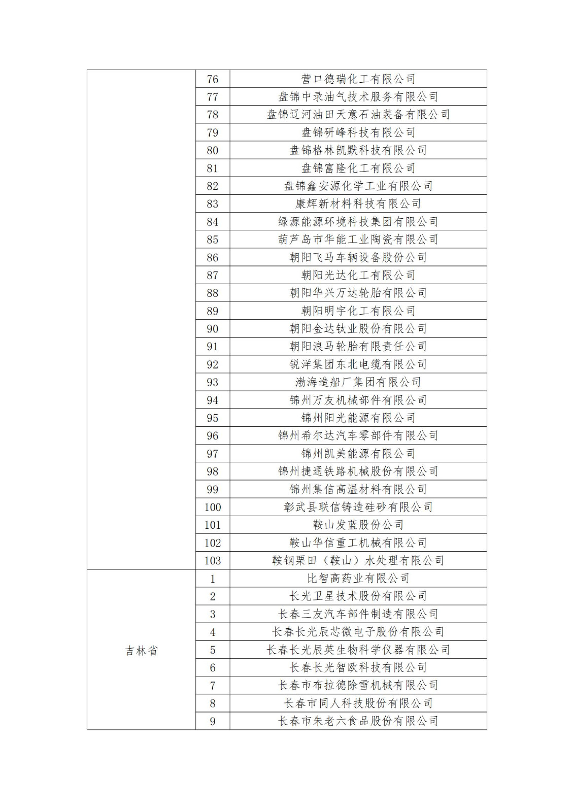 2023年度國家知識產權優(yōu)勢企業(yè)2960家和示范企業(yè)750家評定結果公示 │ 附企業(yè)名單