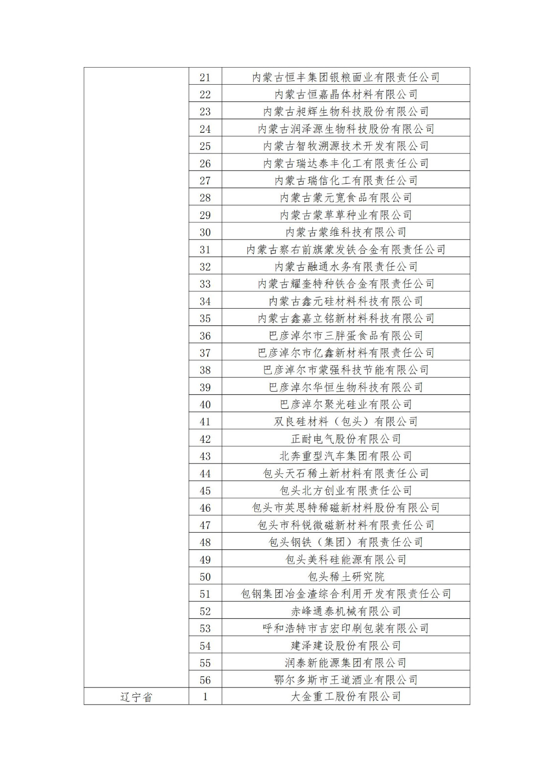 2023年度國家知識產權優(yōu)勢企業(yè)2960家和示范企業(yè)750家評定結果公示 │ 附企業(yè)名單