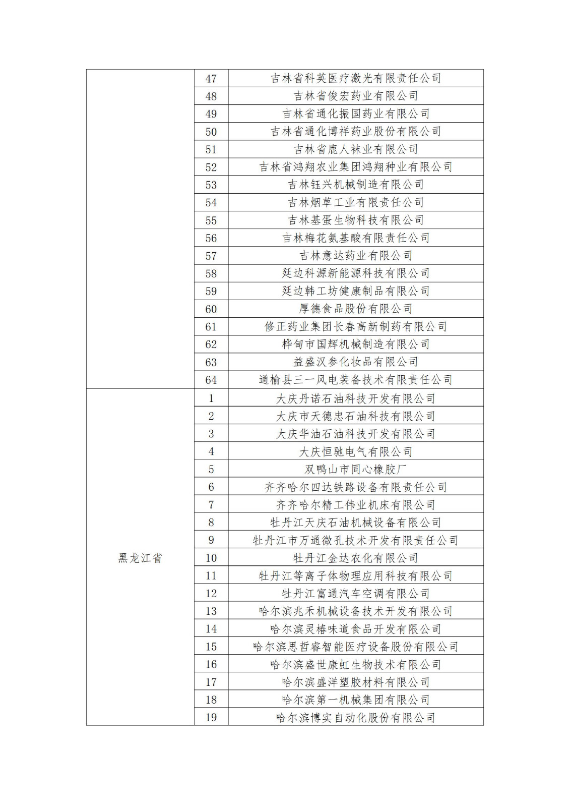 2023年度國家知識產權優(yōu)勢企業(yè)2960家和示范企業(yè)750家評定結果公示 │ 附企業(yè)名單