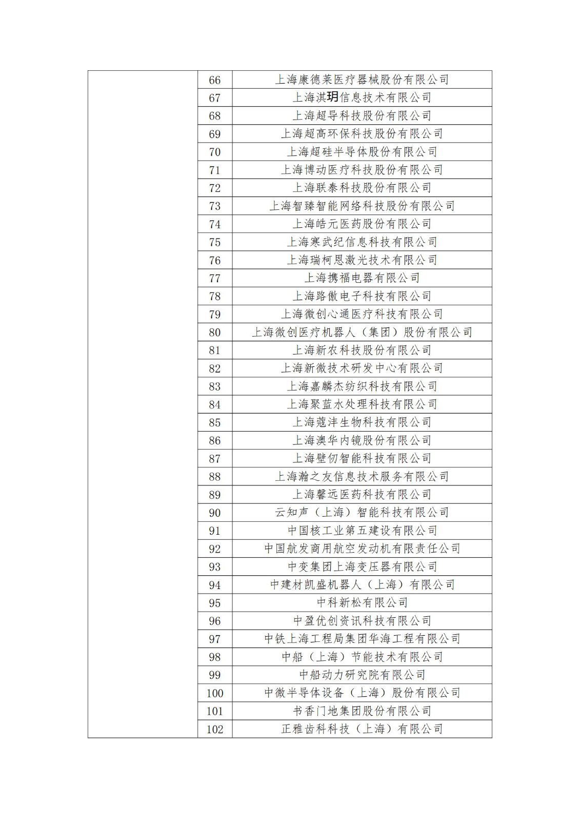 2023年度國家知識產權優(yōu)勢企業(yè)2960家和示范企業(yè)750家評定結果公示 │ 附企業(yè)名單