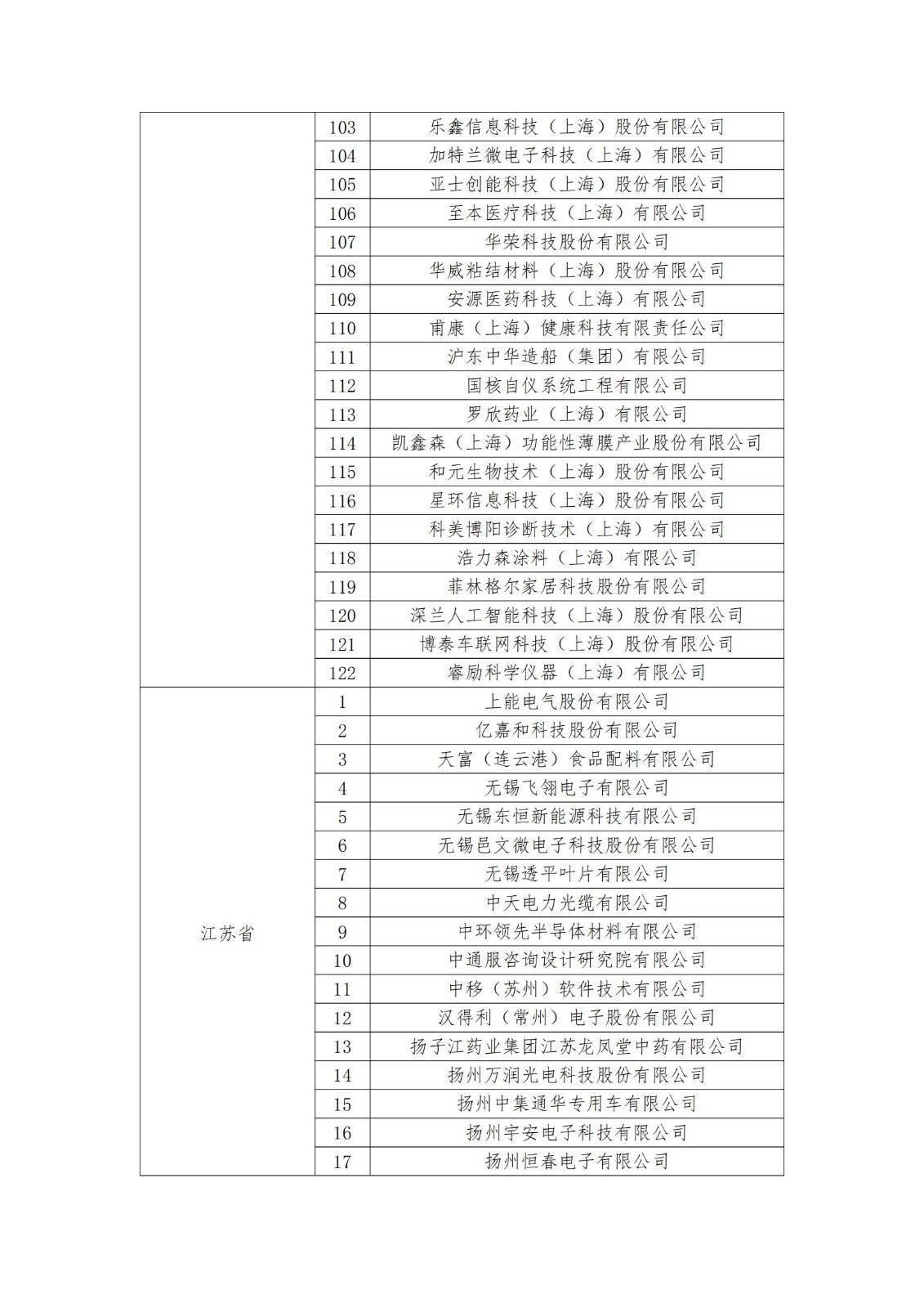 2023年度國家知識產權優(yōu)勢企業(yè)2960家和示范企業(yè)750家評定結果公示 │ 附企業(yè)名單