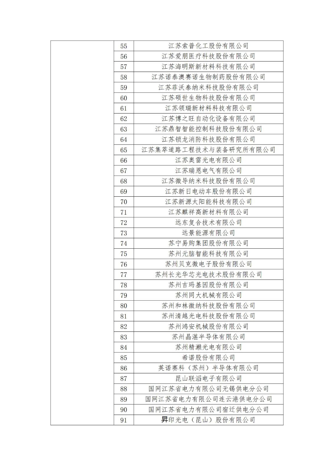 2023年度國家知識產權優(yōu)勢企業(yè)2960家和示范企業(yè)750家評定結果公示 │ 附企業(yè)名單