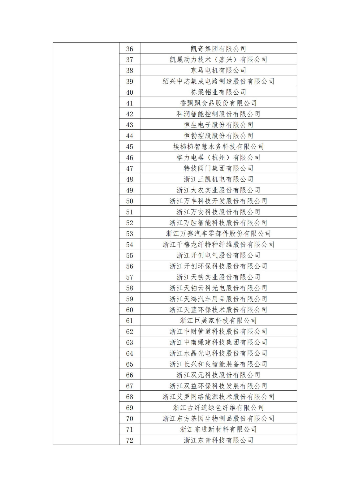 2023年度國家知識產權優(yōu)勢企業(yè)2960家和示范企業(yè)750家評定結果公示 │ 附企業(yè)名單