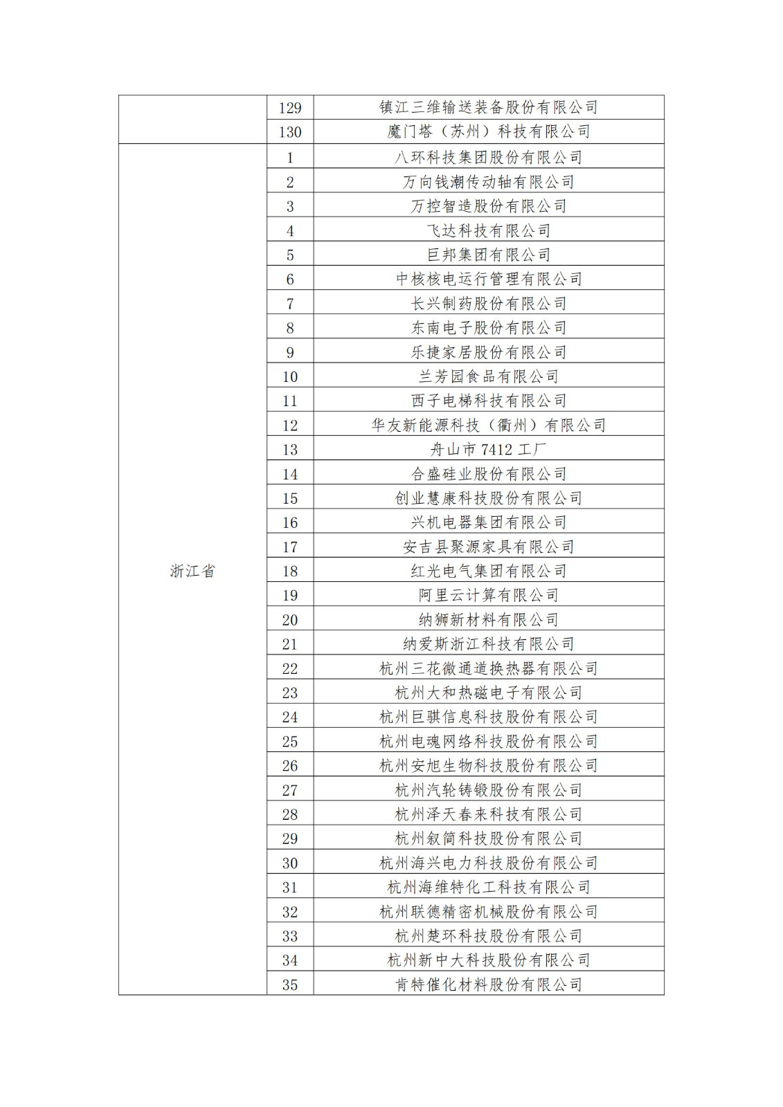 2023年度國家知識產權優(yōu)勢企業(yè)2960家和示范企業(yè)750家評定結果公示 │ 附企業(yè)名單