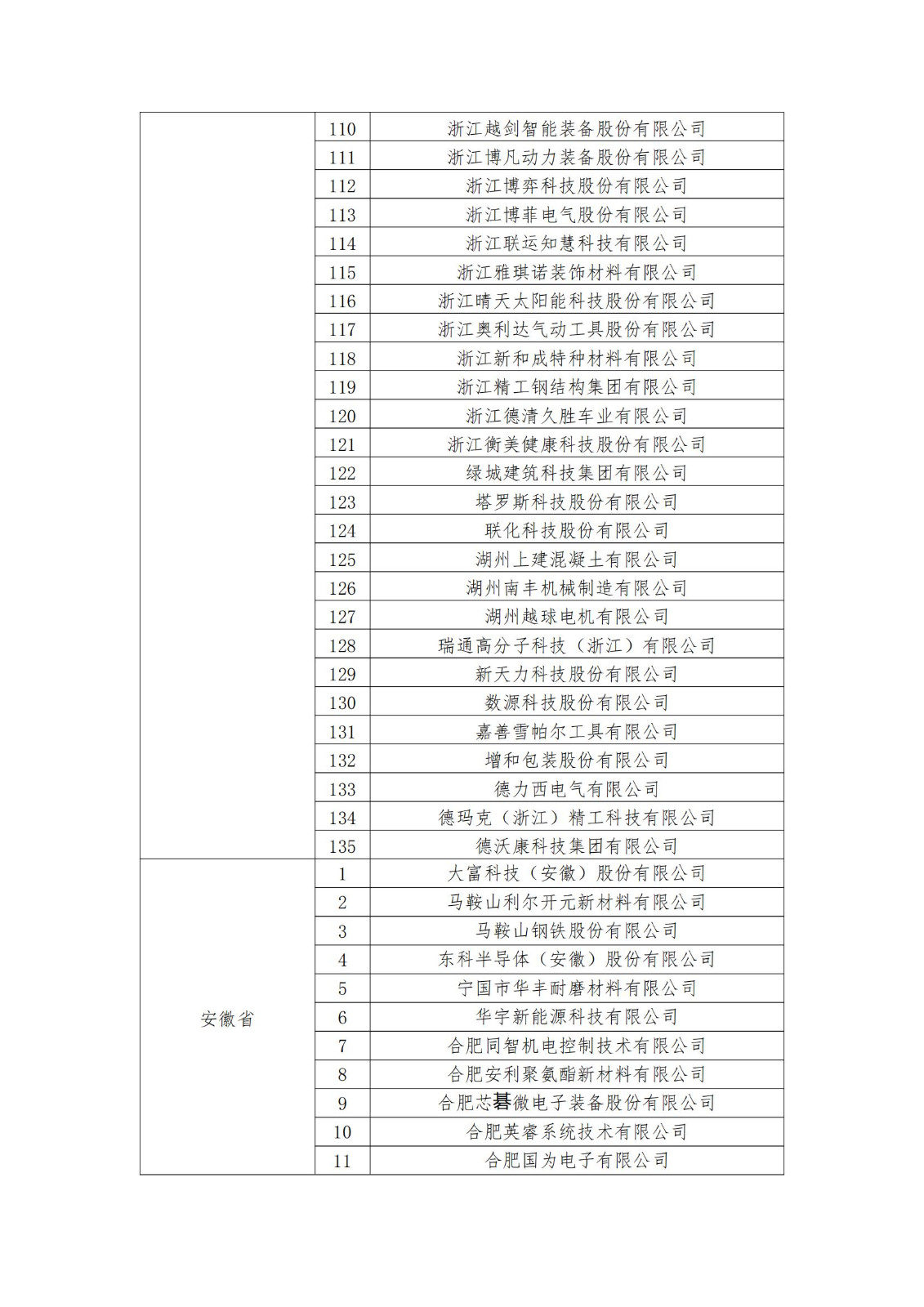 2023年度國家知識產權優(yōu)勢企業(yè)2960家和示范企業(yè)750家評定結果公示 │ 附企業(yè)名單