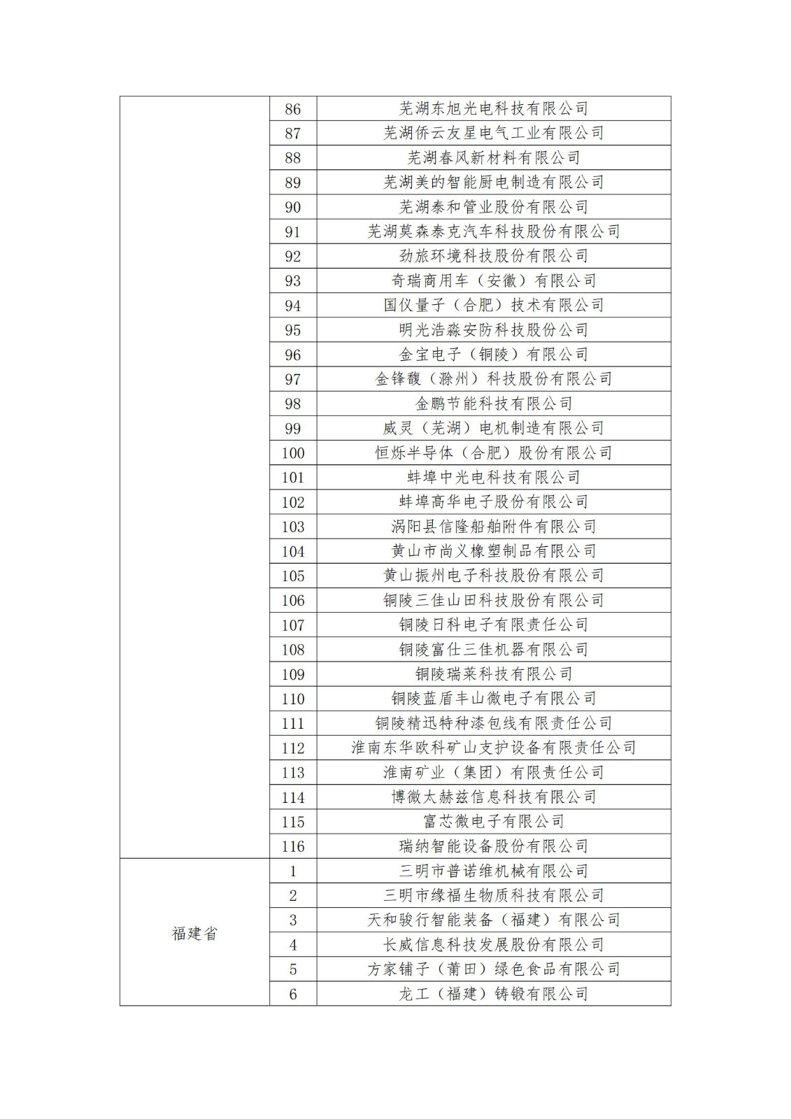 2023年度國家知識產權優(yōu)勢企業(yè)2960家和示范企業(yè)750家評定結果公示 │ 附企業(yè)名單