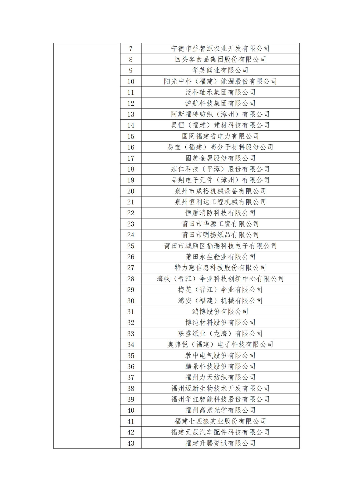 2023年度國家知識產權優(yōu)勢企業(yè)2960家和示范企業(yè)750家評定結果公示 │ 附企業(yè)名單