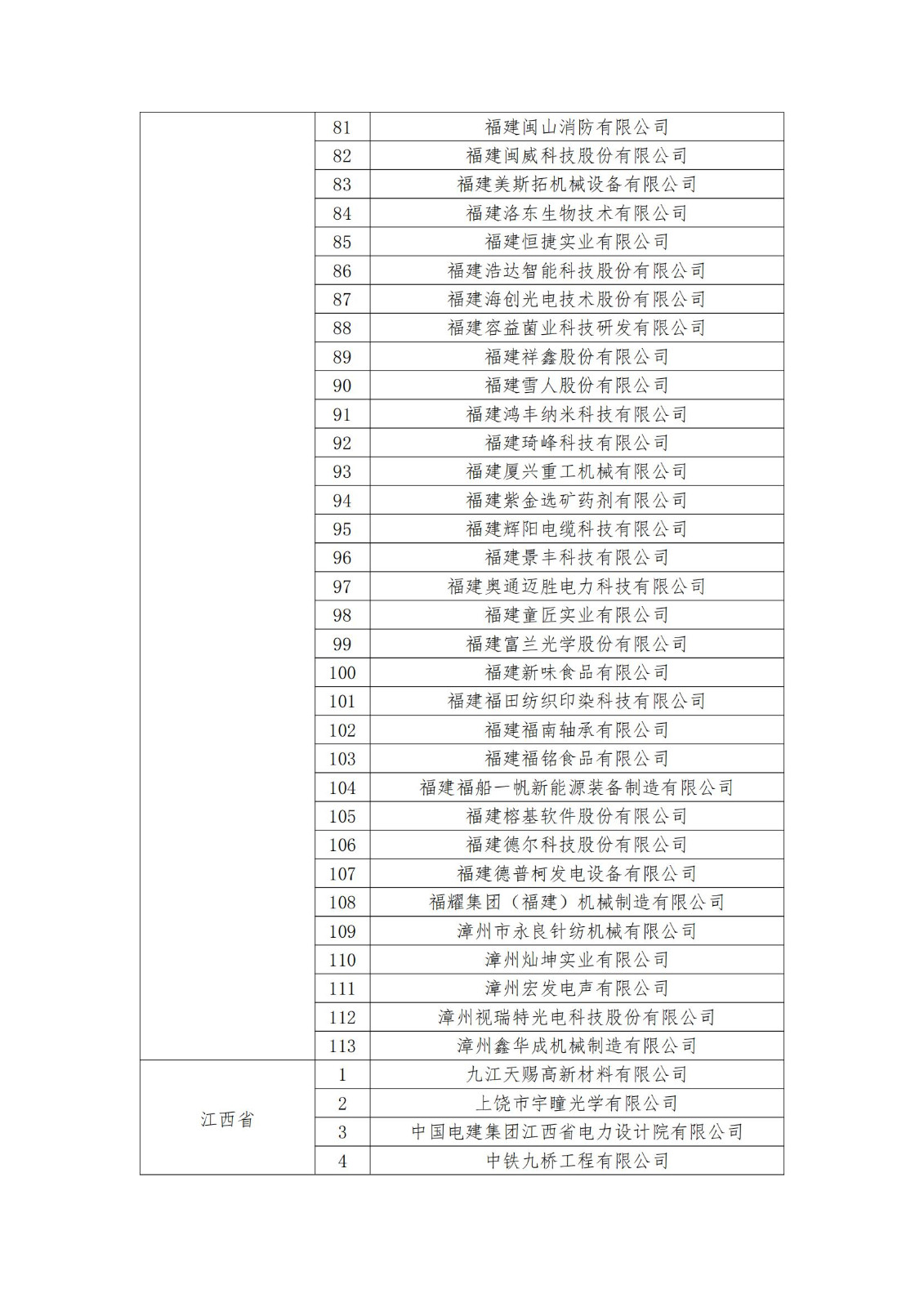 2023年度國家知識產權優(yōu)勢企業(yè)2960家和示范企業(yè)750家評定結果公示 │ 附企業(yè)名單