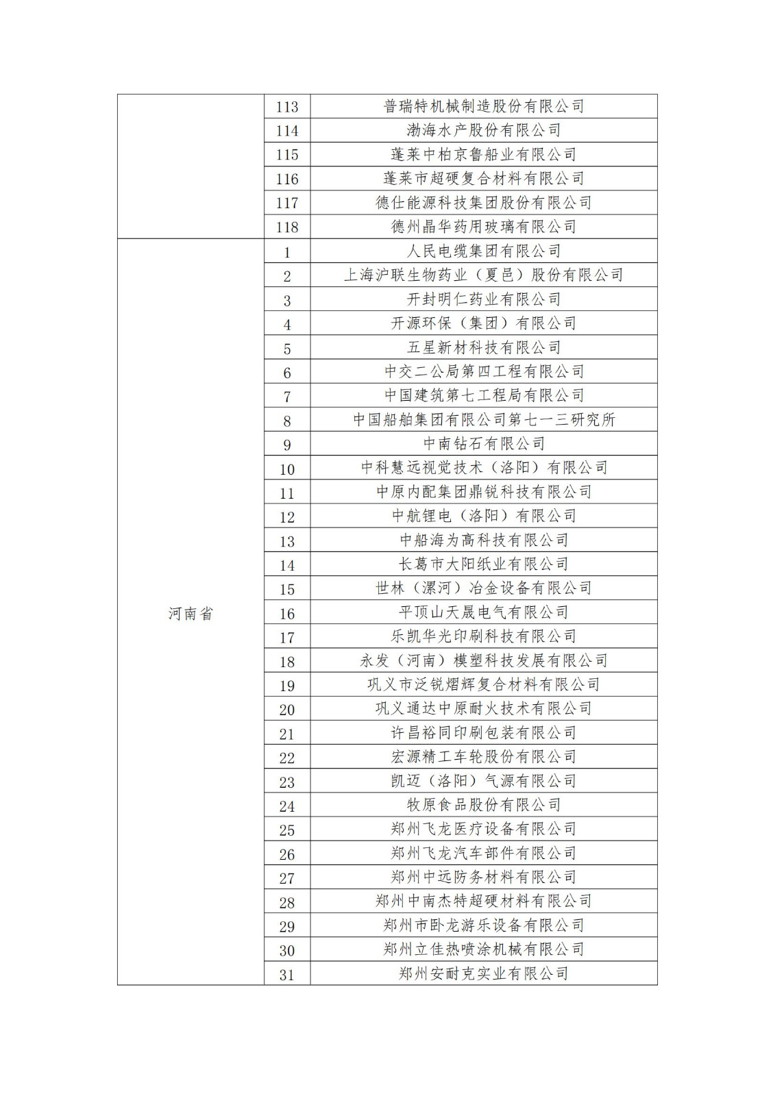 2023年度國家知識產權優(yōu)勢企業(yè)2960家和示范企業(yè)750家評定結果公示 │ 附企業(yè)名單