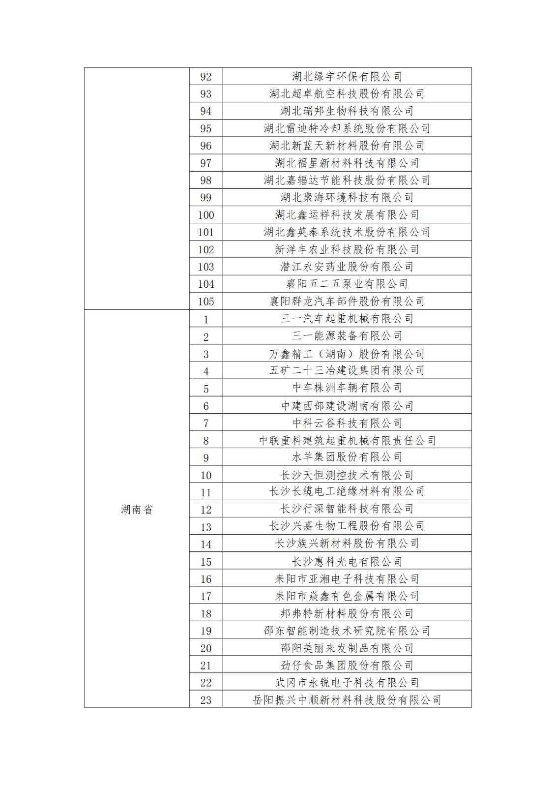 2023年度國家知識產權優(yōu)勢企業(yè)2960家和示范企業(yè)750家評定結果公示 │ 附企業(yè)名單