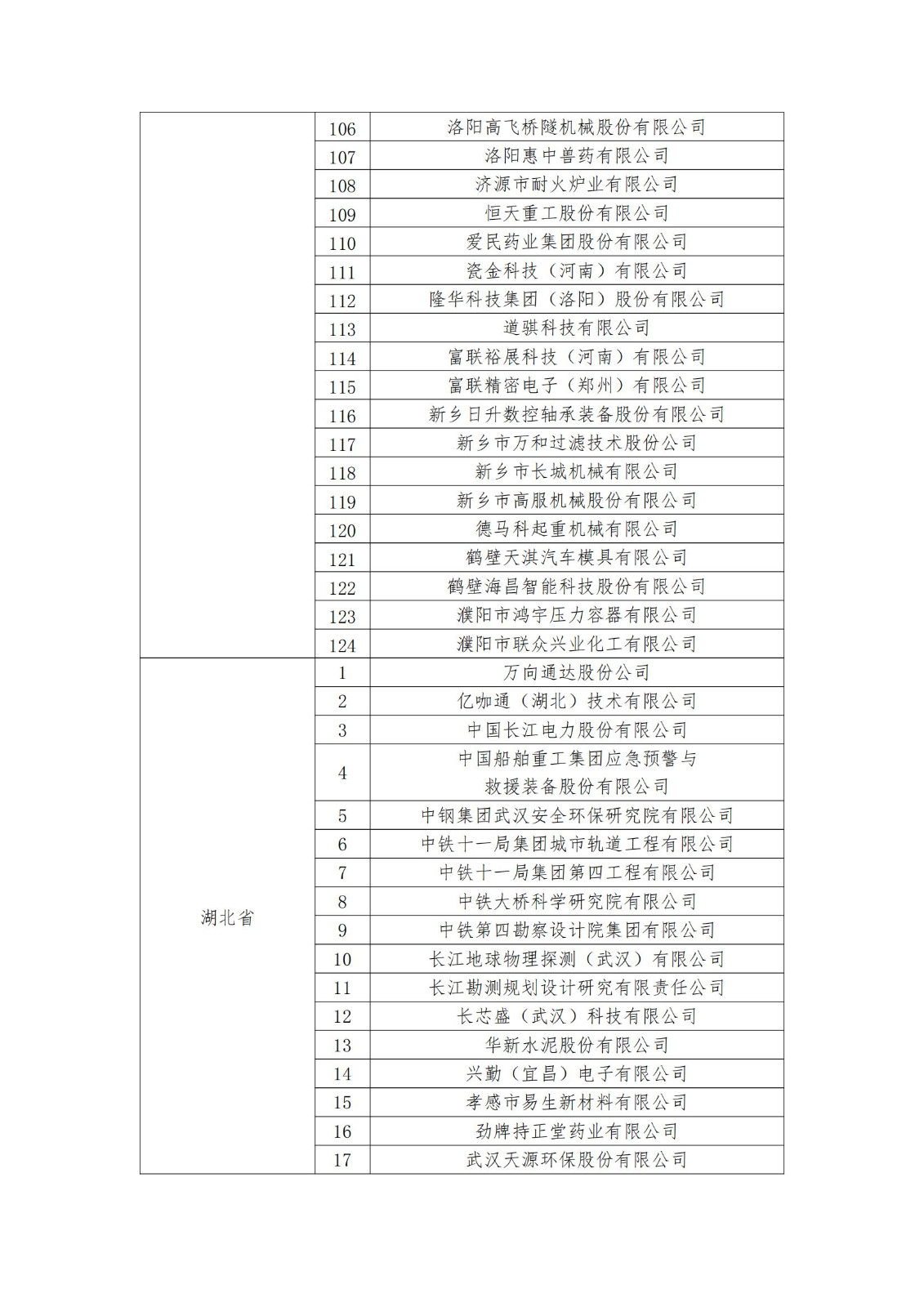 2023年度國家知識產權優(yōu)勢企業(yè)2960家和示范企業(yè)750家評定結果公示 │ 附企業(yè)名單