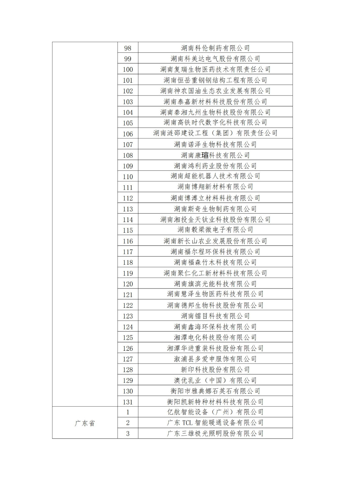 2023年度國家知識產權優(yōu)勢企業(yè)2960家和示范企業(yè)750家評定結果公示 │ 附企業(yè)名單