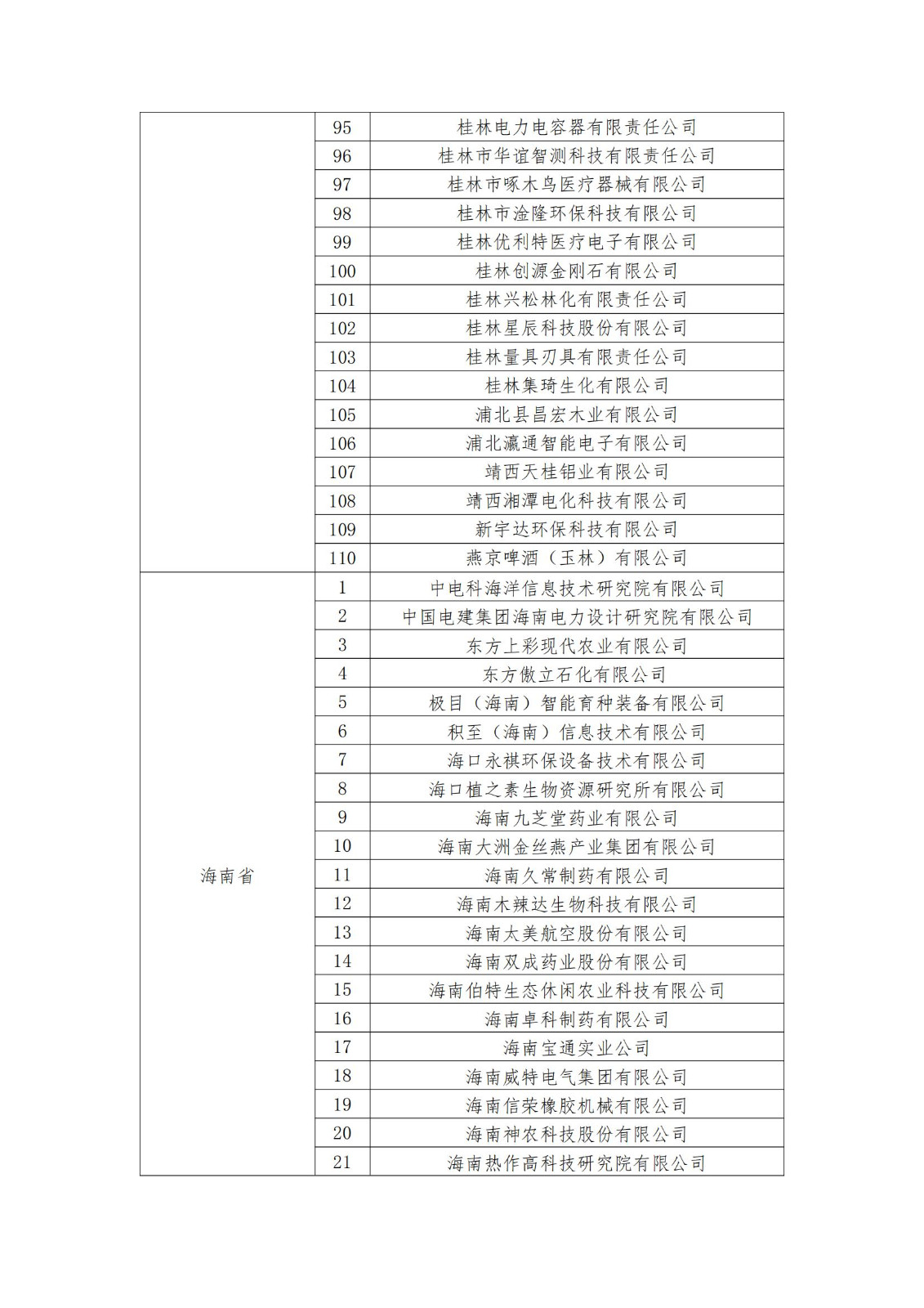 2023年度國家知識產權優(yōu)勢企業(yè)2960家和示范企業(yè)750家評定結果公示 │ 附企業(yè)名單