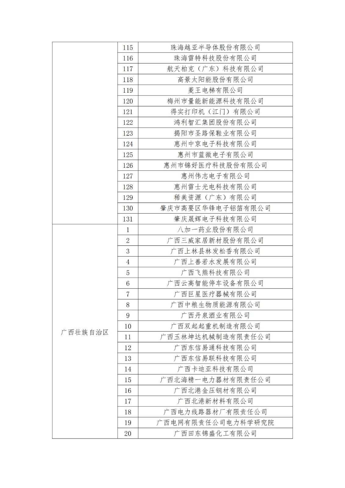 2023年度國家知識產權優(yōu)勢企業(yè)2960家和示范企業(yè)750家評定結果公示 │ 附企業(yè)名單