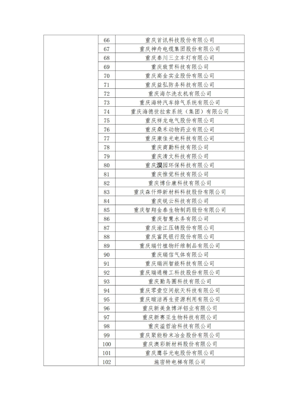 2023年度國家知識產權優(yōu)勢企業(yè)2960家和示范企業(yè)750家評定結果公示 │ 附企業(yè)名單