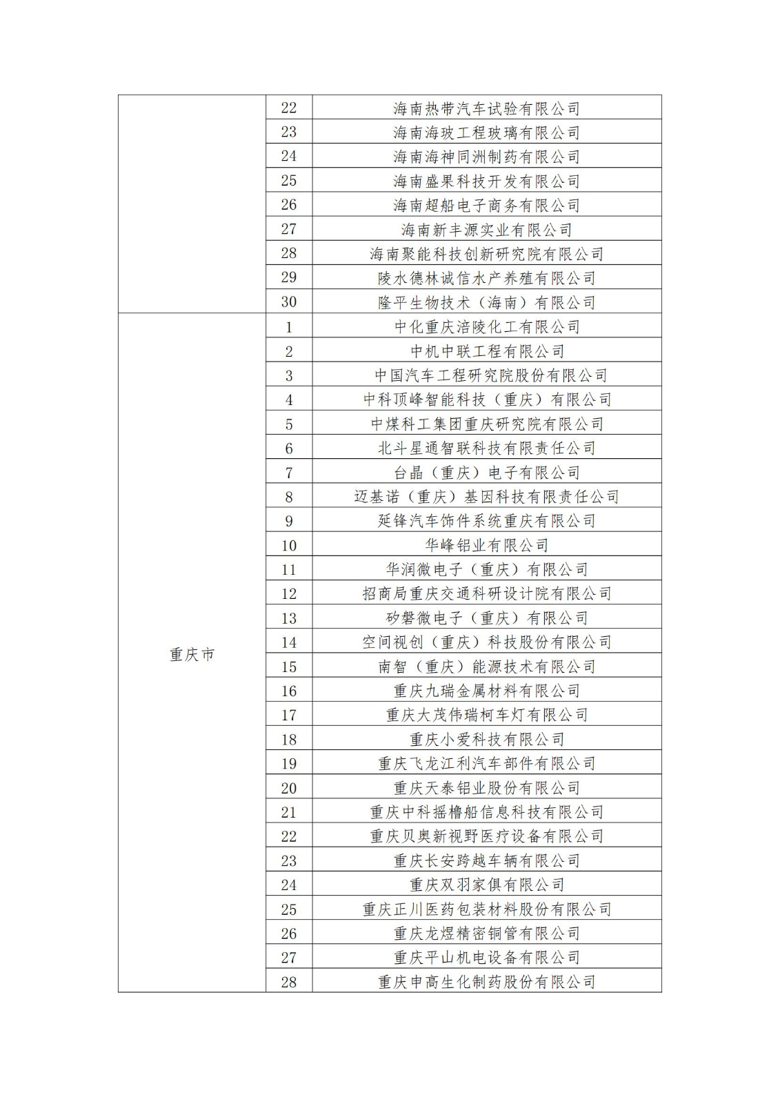 2023年度國家知識產權優(yōu)勢企業(yè)2960家和示范企業(yè)750家評定結果公示 │ 附企業(yè)名單