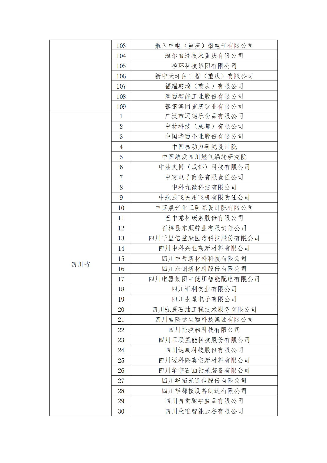 2023年度國家知識產權優(yōu)勢企業(yè)2960家和示范企業(yè)750家評定結果公示 │ 附企業(yè)名單