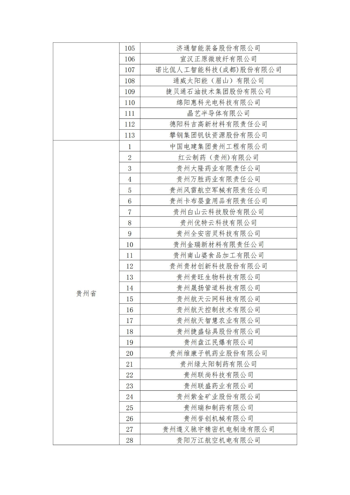 2023年度國家知識產權優(yōu)勢企業(yè)2960家和示范企業(yè)750家評定結果公示 │ 附企業(yè)名單