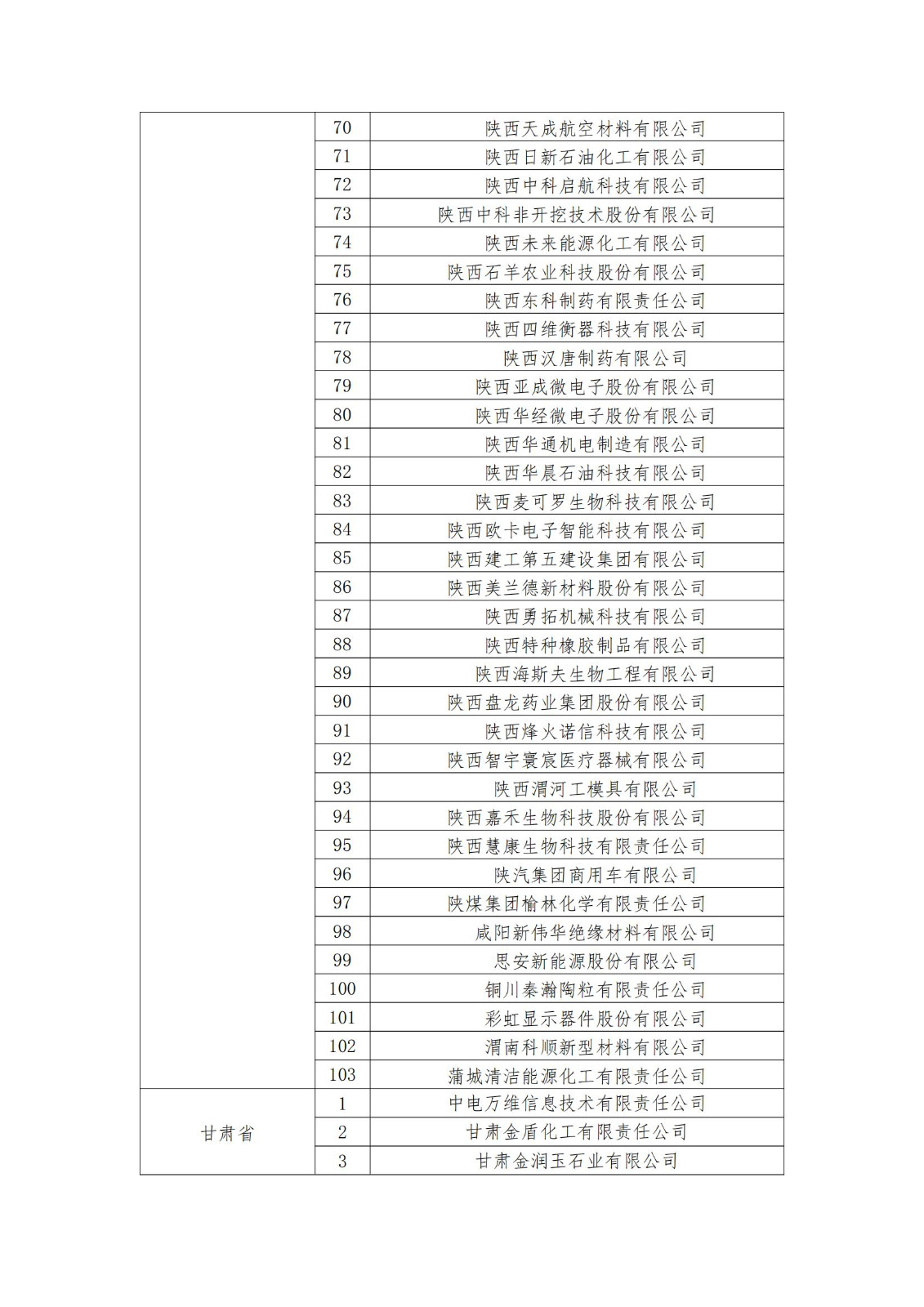 2023年度國家知識產權優(yōu)勢企業(yè)2960家和示范企業(yè)750家評定結果公示 │ 附企業(yè)名單