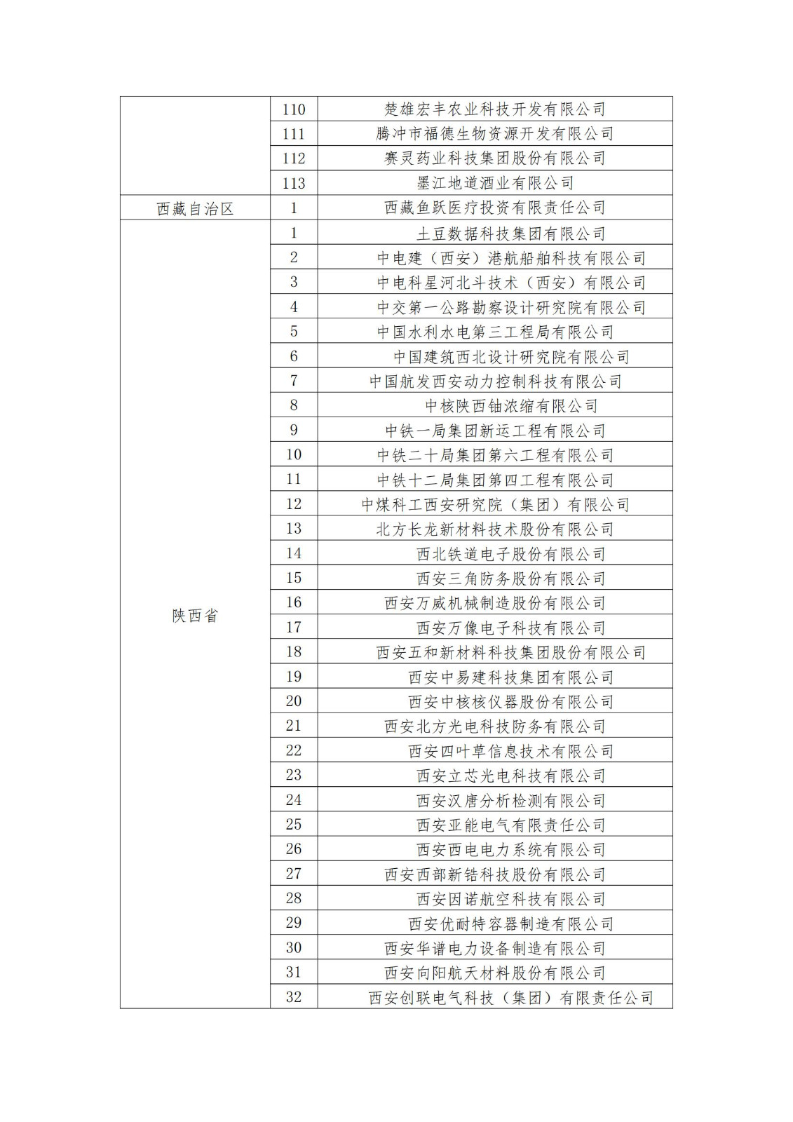 2023年度國家知識產權優(yōu)勢企業(yè)2960家和示范企業(yè)750家評定結果公示 │ 附企業(yè)名單