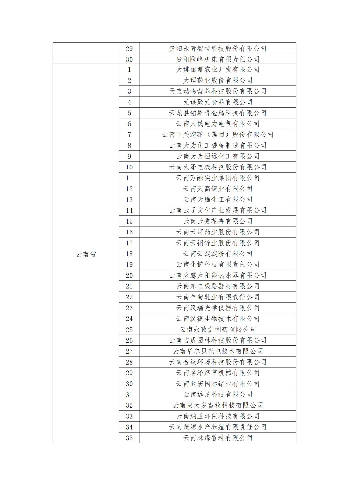 2023年度國家知識產權優(yōu)勢企業(yè)2960家和示范企業(yè)750家評定結果公示 │ 附企業(yè)名單