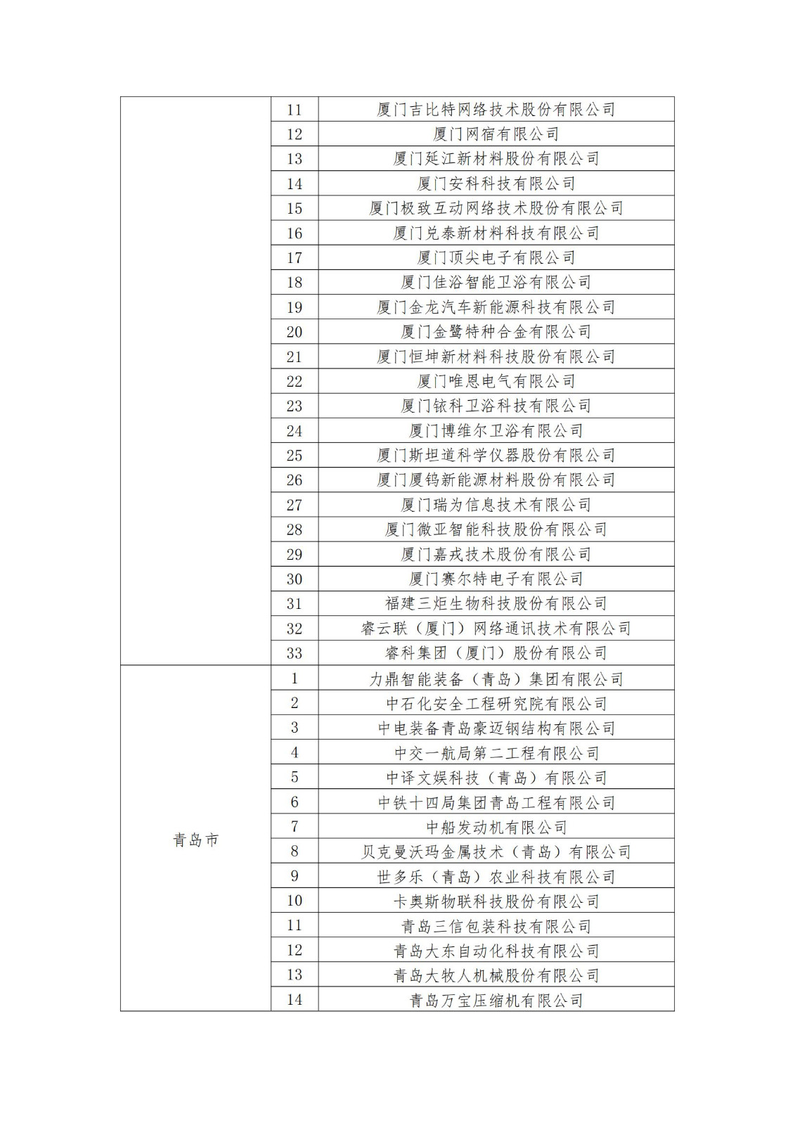 2023年度國家知識產權優(yōu)勢企業(yè)2960家和示范企業(yè)750家評定結果公示 │ 附企業(yè)名單