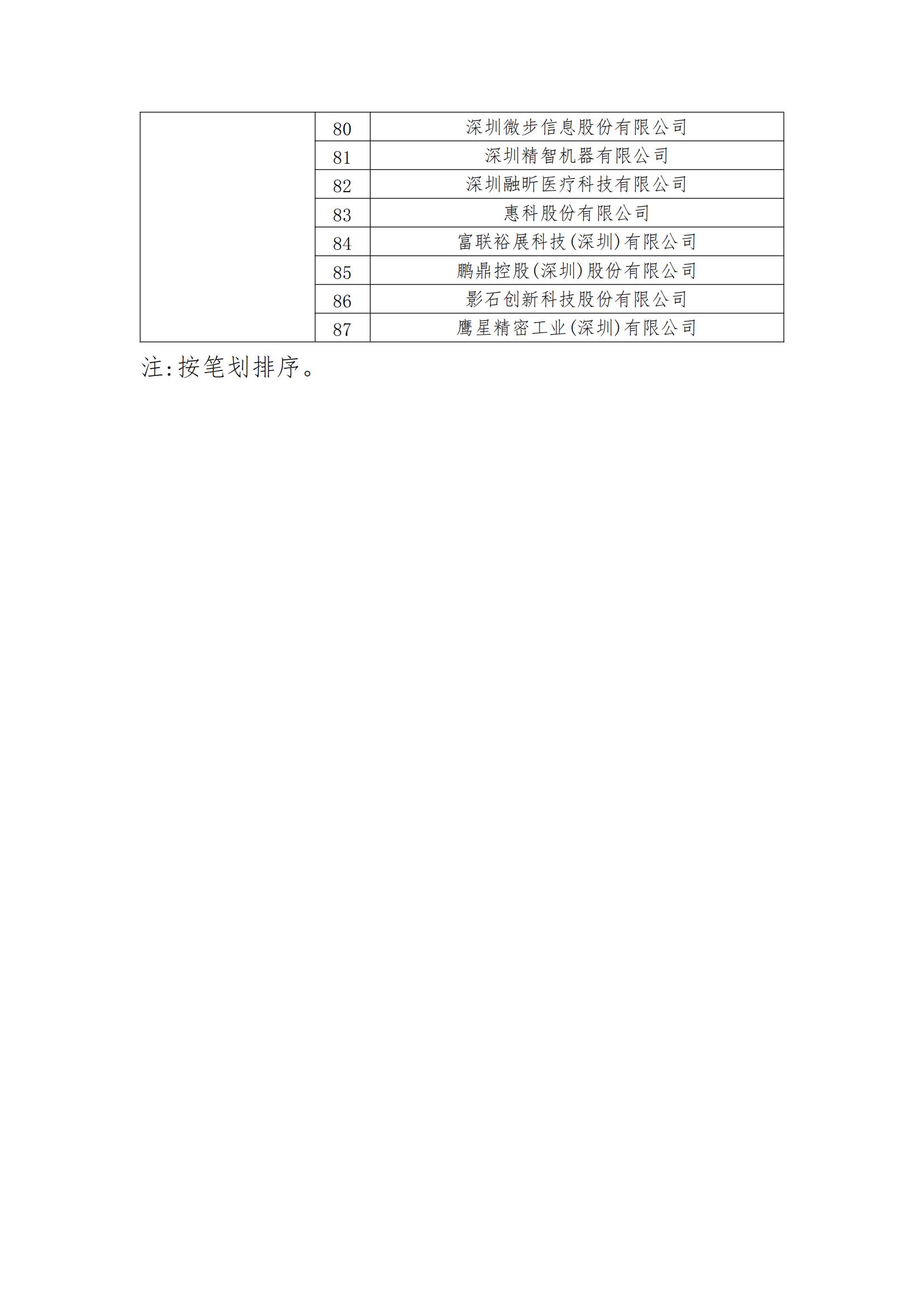 2023年度國家知識產權優(yōu)勢企業(yè)2960家和示范企業(yè)750家評定結果公示 │ 附企業(yè)名單