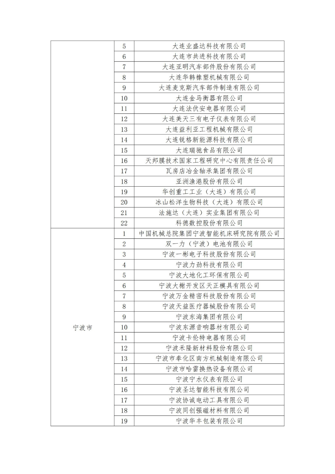 2023年度國家知識產權優(yōu)勢企業(yè)2960家和示范企業(yè)750家評定結果公示 │ 附企業(yè)名單