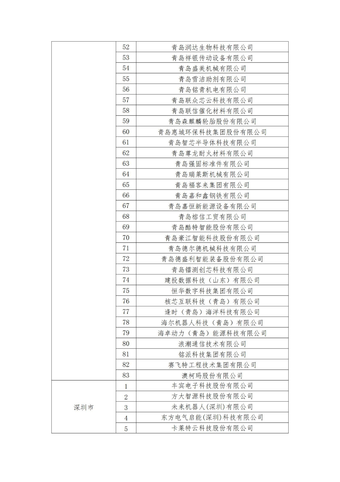 2023年度國家知識產權優(yōu)勢企業(yè)2960家和示范企業(yè)750家評定結果公示 │ 附企業(yè)名單