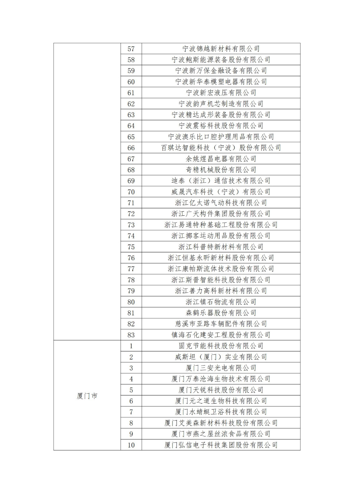 2023年度國家知識產權優(yōu)勢企業(yè)2960家和示范企業(yè)750家評定結果公示 │ 附企業(yè)名單