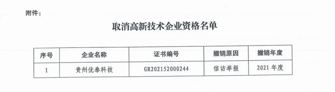 66家企業(yè)被取消高新技術(shù)企業(yè)資格，追繳32家企業(yè)已享受的稅收優(yōu)惠及財政獎補(bǔ)！