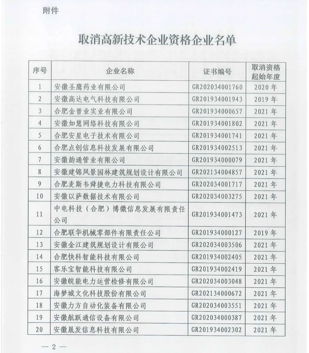 66家企業(yè)被取消高新技術(shù)企業(yè)資格，追繳32家企業(yè)已享受的稅收優(yōu)惠及財政獎補(bǔ)！