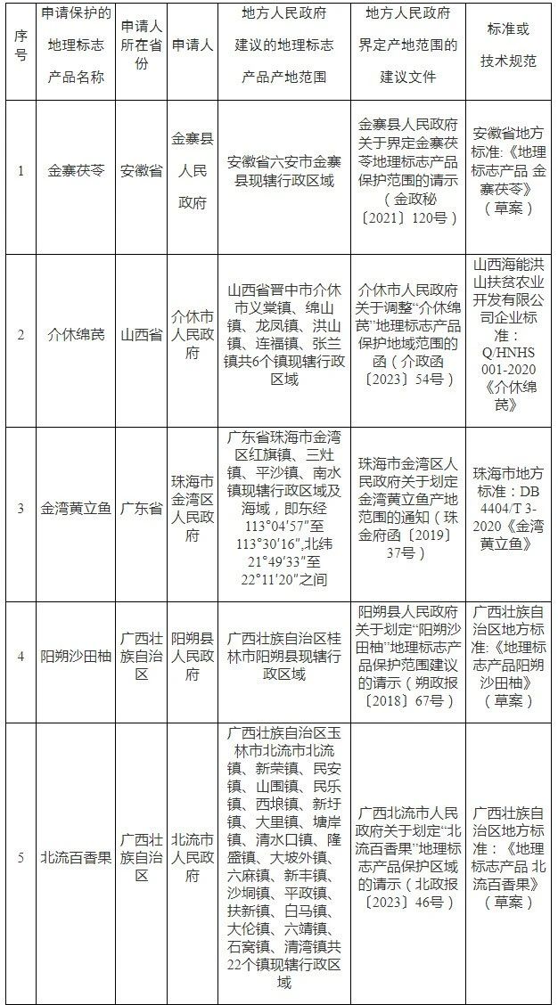 #晨報#占全球總數(shù)超4成！我國下一代互聯(lián)網(wǎng)技術(shù)專利申請量10年超170萬件；達(dá)美樂披薩在與Dominick披薩的商標(biāo)糾紛中勝出