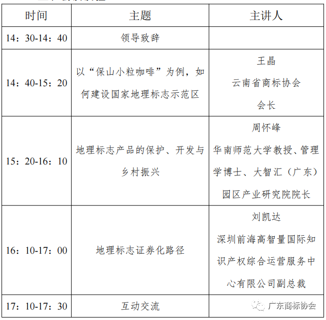 報名！關(guān)于開展“強化地理標(biāo)志知識產(chǎn)權(quán)運用 促進地標(biāo)產(chǎn)業(yè)高質(zhì)量發(fā)展”培訓(xùn)活動的通知