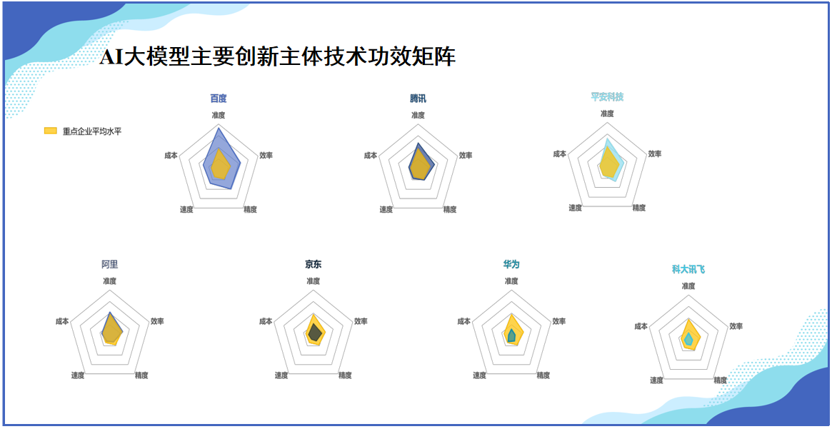 《中國AI大模型創(chuàng)新和專利技術(shù)分析報告》發(fā)布——AI大模型專利賦能傳統(tǒng)產(chǎn)業(yè)升級轉(zhuǎn)型， 助力經(jīng)濟(jì)社會高質(zhì)量發(fā)展