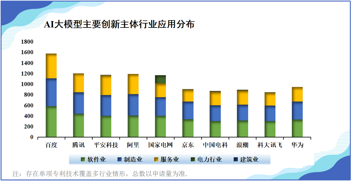 《中國AI大模型創(chuàng)新和專利技術(shù)分析報告》發(fā)布——AI大模型專利賦能傳統(tǒng)產(chǎn)業(yè)升級轉(zhuǎn)型， 助力經(jīng)濟(jì)社會高質(zhì)量發(fā)展