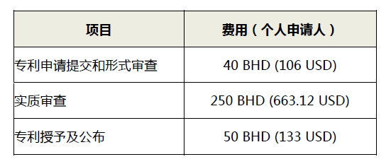 #晨報#巴林調(diào)整個人申請人專利申請費(fèi)用；B站訴土豆網(wǎng)侵害作品信息網(wǎng)絡(luò)傳播權(quán)糾紛案將于12月12日開庭審理